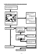 Preview for 92 page of Hitachi RAC25NH4 Service Manual