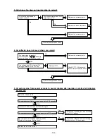 Preview for 93 page of Hitachi RAC25NH4 Service Manual