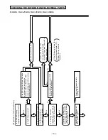 Preview for 96 page of Hitachi RAC25NH4 Service Manual