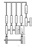 Preview for 100 page of Hitachi RAC25NH4 Service Manual