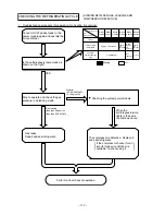 Preview for 102 page of Hitachi RAC25NH4 Service Manual