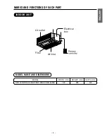 Preview for 5 page of Hitachi RAD-18NH7 Instruction Manual