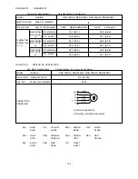 Preview for 141 page of Hitachi RAD-25NH5 Service Manual