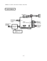 Preview for 147 page of Hitachi RAD-25NH5 Service Manual