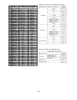 Preview for 174 page of Hitachi RAD-25NH5 Service Manual