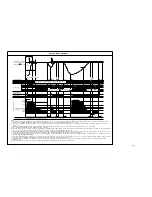 Preview for 187 page of Hitachi RAD-25NH5 Service Manual