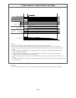 Preview for 190 page of Hitachi RAD-25NH5 Service Manual