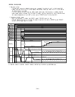 Preview for 191 page of Hitachi RAD-25NH5 Service Manual