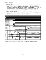 Preview for 192 page of Hitachi RAD-25NH5 Service Manual