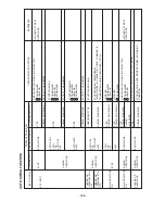 Preview for 208 page of Hitachi RAD-25NH5 Service Manual