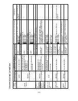 Preview for 209 page of Hitachi RAD-25NH5 Service Manual