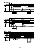 Preview for 220 page of Hitachi RAD-25NH5 Service Manual