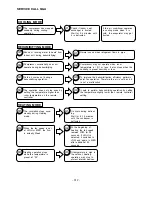 Preview for 282 page of Hitachi RAD-25NH5 Service Manual