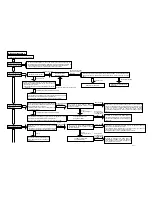 Preview for 299 page of Hitachi RAD-25NH5 Service Manual