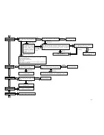 Preview for 300 page of Hitachi RAD-25NH5 Service Manual