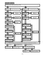 Preview for 304 page of Hitachi RAD-25NH5 Service Manual