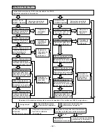 Preview for 305 page of Hitachi RAD-25NH5 Service Manual