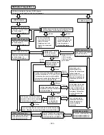 Preview for 307 page of Hitachi RAD-25NH5 Service Manual