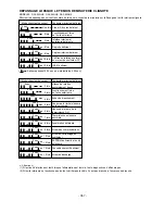 Preview for 321 page of Hitachi RAD-25NH5 Service Manual