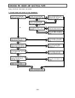 Preview for 322 page of Hitachi RAD-25NH5 Service Manual