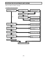 Preview for 323 page of Hitachi RAD-25NH5 Service Manual