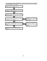 Preview for 327 page of Hitachi RAD-25NH5 Service Manual