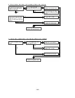 Preview for 332 page of Hitachi RAD-25NH5 Service Manual