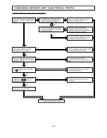 Preview for 338 page of Hitachi RAD-25NH5 Service Manual