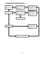 Preview for 343 page of Hitachi RAD-25NH5 Service Manual