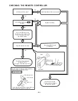 Preview for 344 page of Hitachi RAD-25NH5 Service Manual