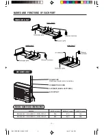 Preview for 4 page of Hitachi RAD-50DH7 / RAC-50DH7 Instruction Manual