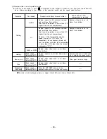 Preview for 40 page of Hitachi RAD25QH4 Service Manual