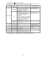 Preview for 41 page of Hitachi RAD25QH4 Service Manual