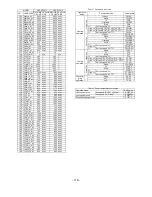 Preview for 107 page of Hitachi RAD25QH4 Service Manual