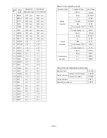 Preview for 109 page of Hitachi RAD25QH4 Service Manual