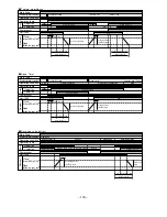 Preview for 159 page of Hitachi RAD25QH4 Service Manual