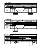 Preview for 160 page of Hitachi RAD25QH4 Service Manual