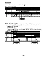 Preview for 161 page of Hitachi RAD25QH4 Service Manual