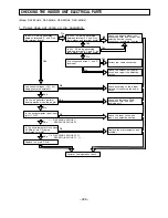 Предварительный просмотр 269 страницы Hitachi RAD25QH4 Service Manual