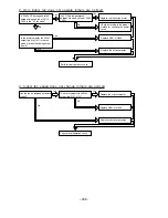 Предварительный просмотр 271 страницы Hitachi RAD25QH4 Service Manual