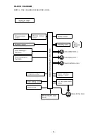 Preview for 33 page of Hitachi RAF-25QH8 Service Manual