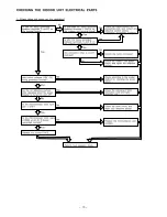 Preview for 60 page of Hitachi RAF-25QH8 Service Manual