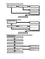 Preview for 61 page of Hitachi RAF-25QH8 Service Manual