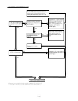 Preview for 62 page of Hitachi RAF-25QH8 Service Manual