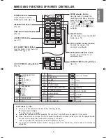 Preview for 7 page of Hitachi RAF-25QXA Instruction Manual