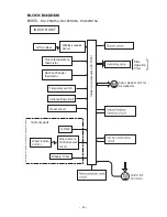 Preview for 34 page of Hitachi RAI-25NH5A Service Manual