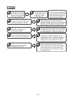 Preview for 51 page of Hitachi RAI-25NH5A Service Manual