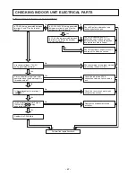 Preview for 53 page of Hitachi RAI-25NH5A Service Manual