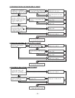 Preview for 54 page of Hitachi RAI-25NH5A Service Manual