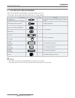 Preview for 16 page of Hitachi RAI-50PPD Installation And Operation Manual